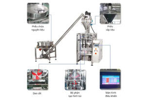 Tổng quan máy đóng gói bột Cacao