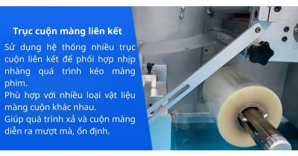 Trục cuộn màng liên kết của máy đóng gói