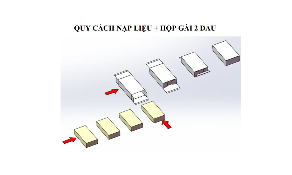 Quy cách nạp liệu máy đóng hộp bánh trung thu