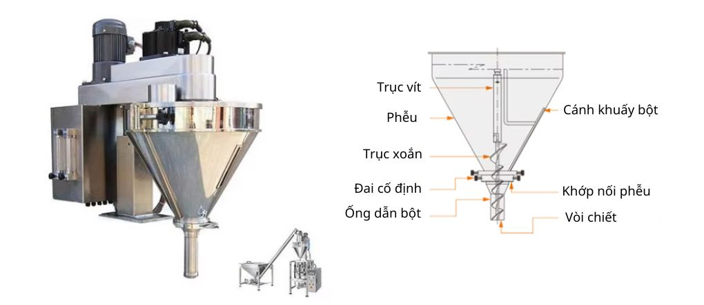 Hệ thống định lượng trục vít