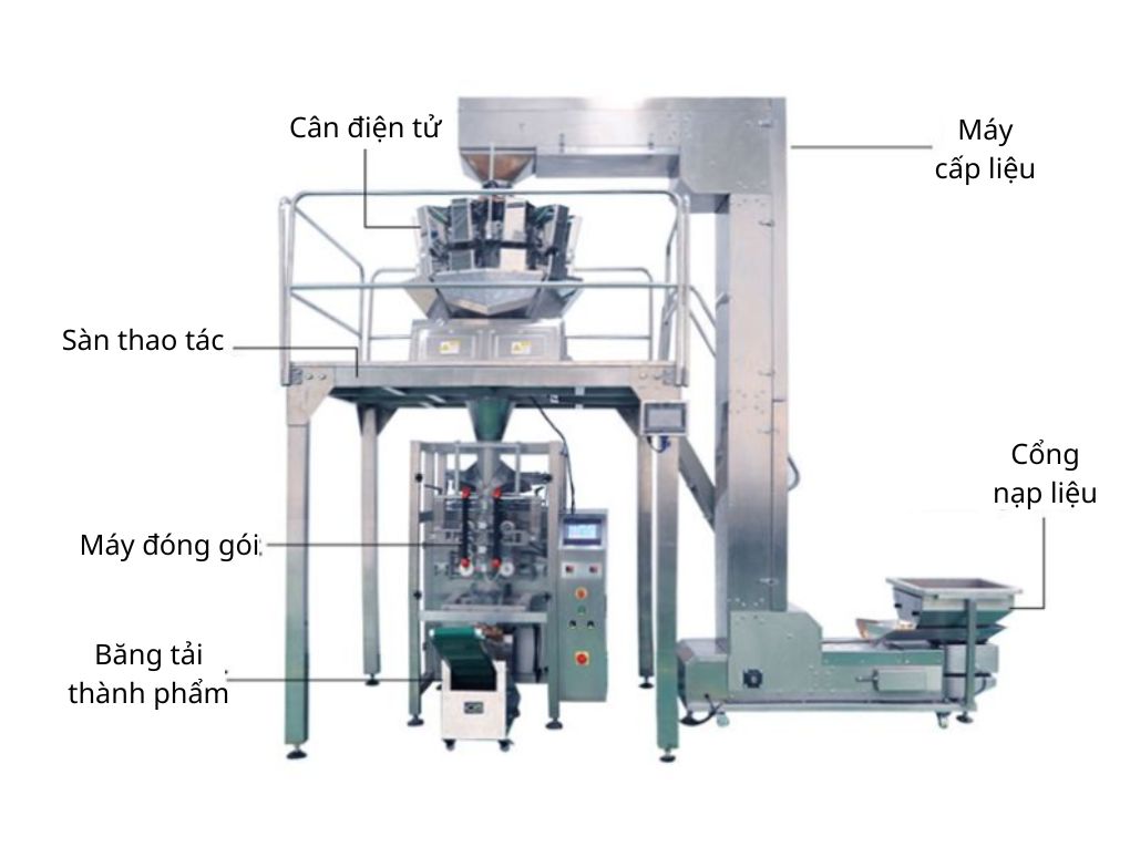 Tổng quan máy đóng gói chuối sấy OP Pack