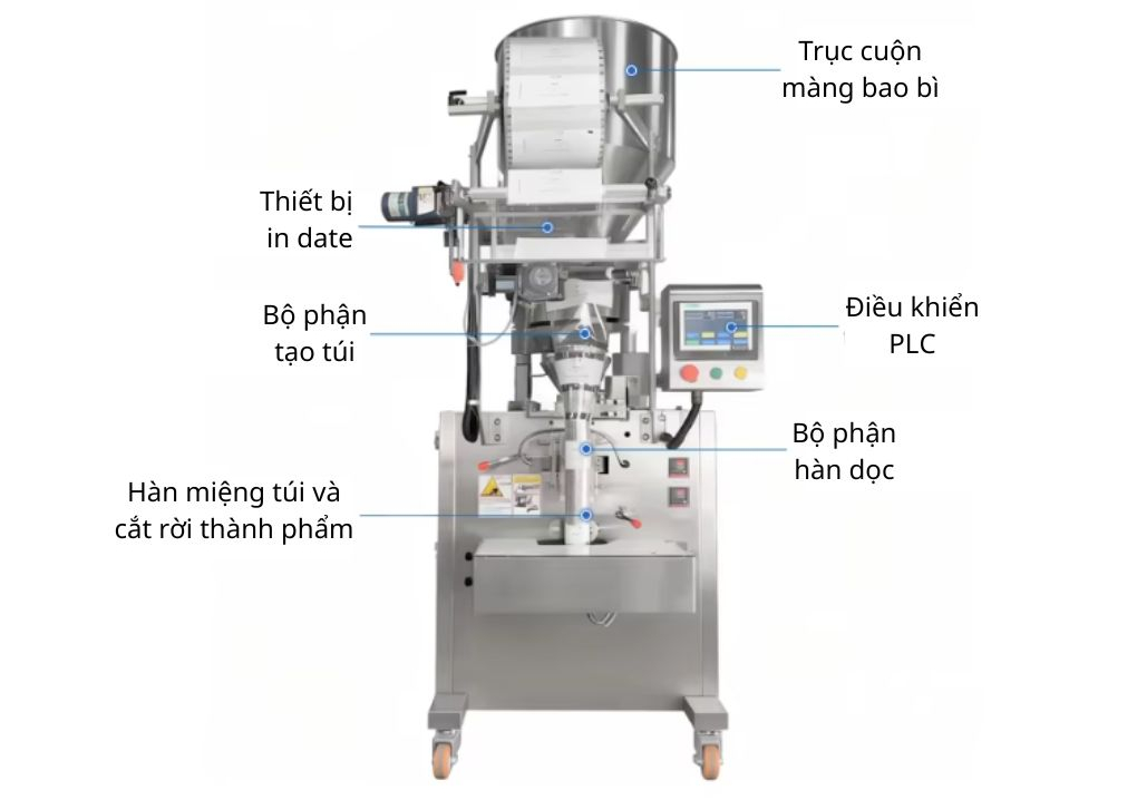 Máy đóng gói hạnh nhân tự động OP Pack