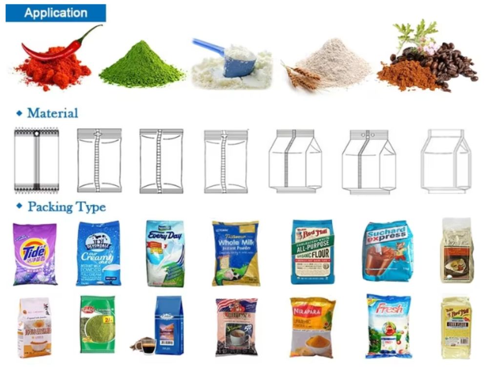 Phạm vi ứng dụng đa dạng