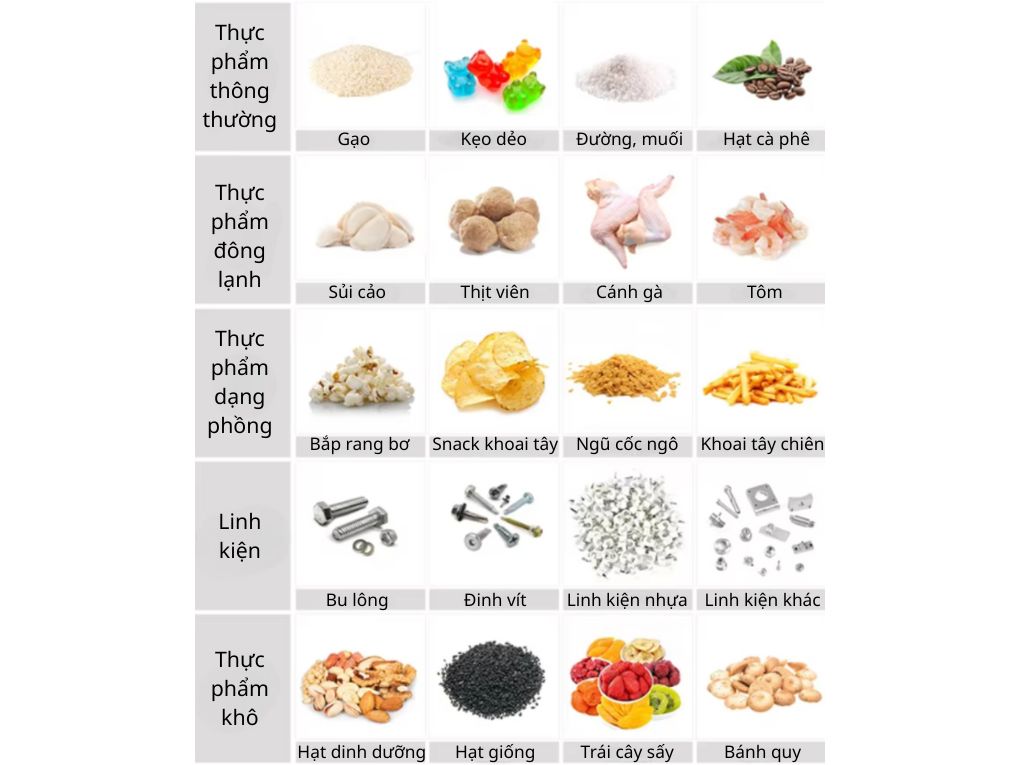 Phạm vi ứng dụng máy đóng gói