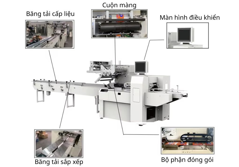 Máy đóng gói bánh dừa OP Pack