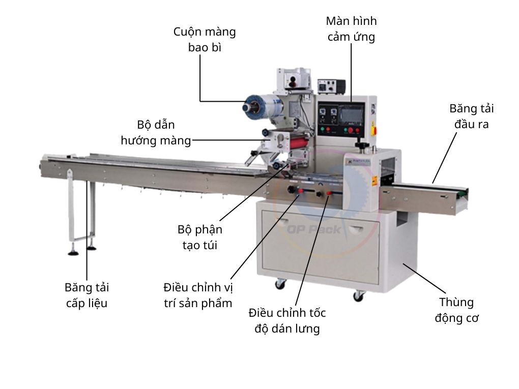 Tổng quan máy đóng gói bánh ngọt OP Pack