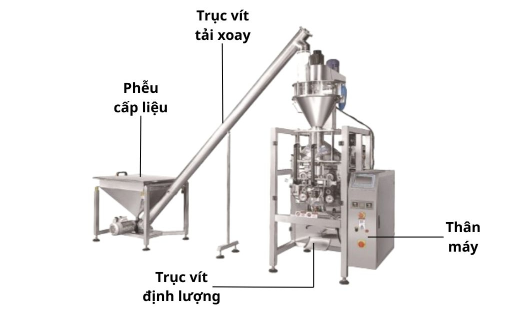 Tổng quan máy đóng gói bột cà phê OP Pack