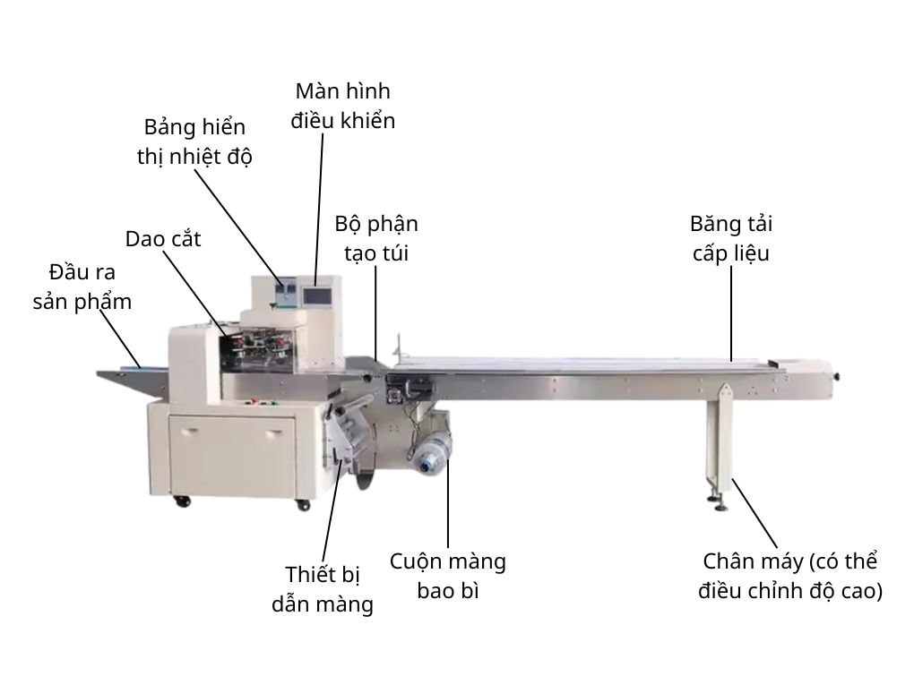 Tổng quan máy đóng gói cốm gạo OP Pack