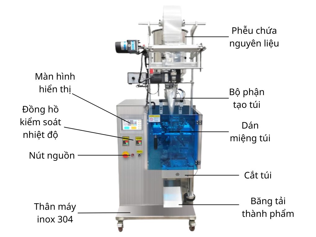 Tổng quan máy đóng gói dầu gội OP Pack