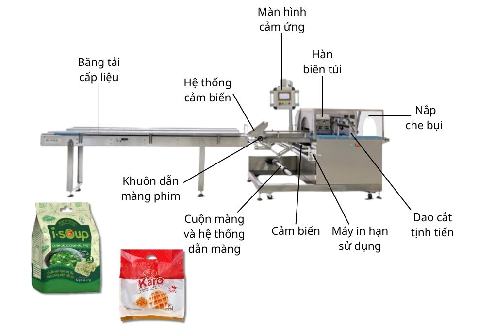 Tổng quan máy đóng gói đầu túi đục lỗ