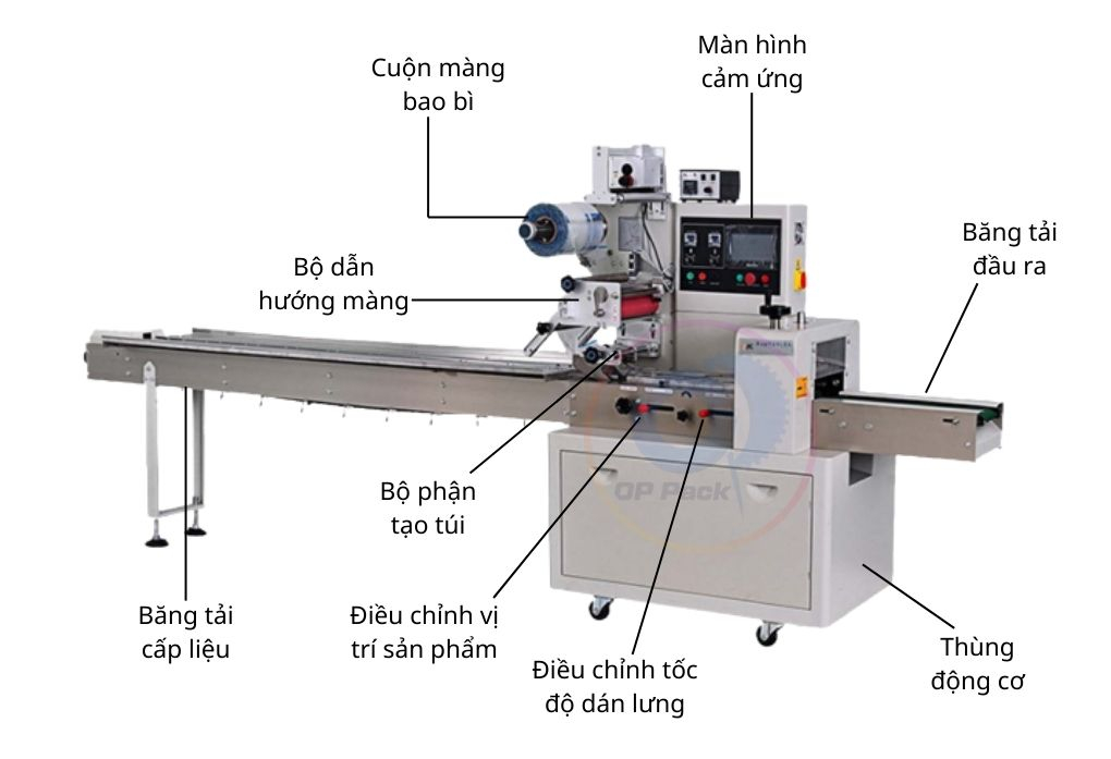 Tổng quan máy đóng gói kẹo dẻo OP Pack