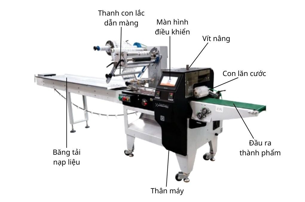 Tổng quan máy đóng gói kẹo dừa OP Pack