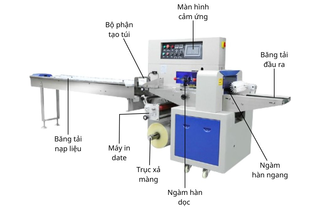 Máy đóng gói rong biển OP Pack