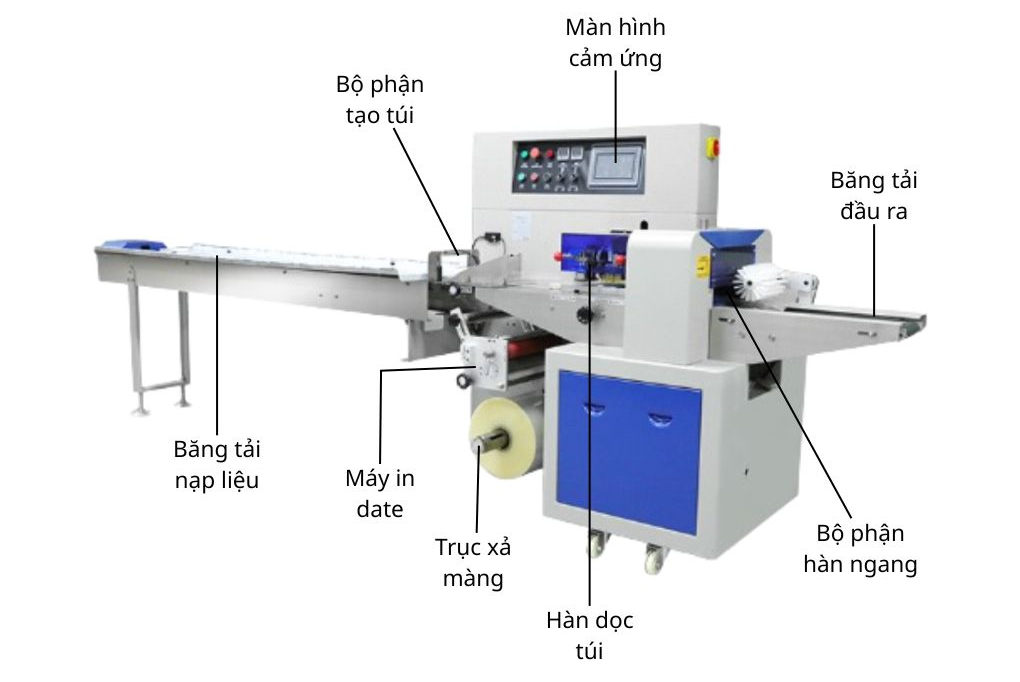 Tổng quan máy đóng gói rong biển