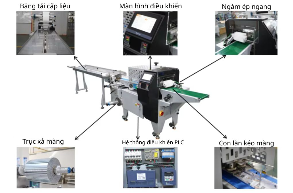 Máy đóng gói Socola OP Pack