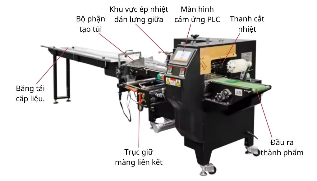 Tổng quan máy đóng gói táo đỏ OP Pack