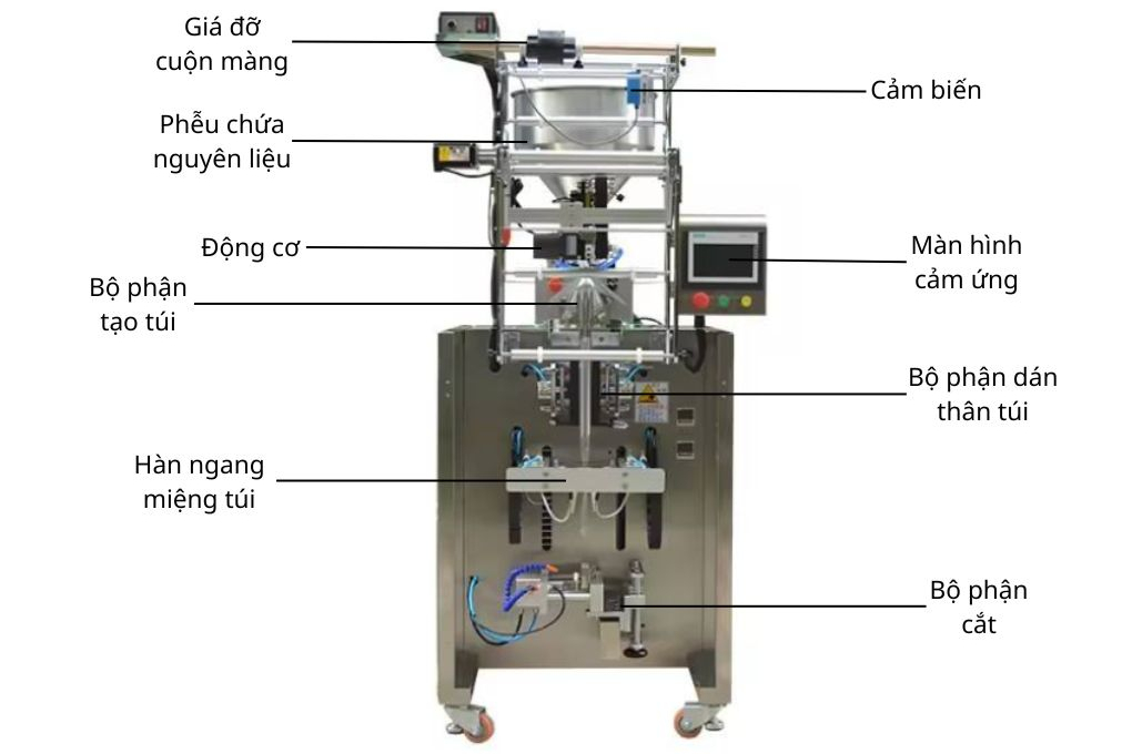 Tổng quan máy đóng gói thạch collagen OP Pack