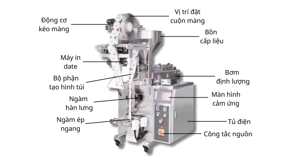 Máy đóng gói thạch dừa OP Pack