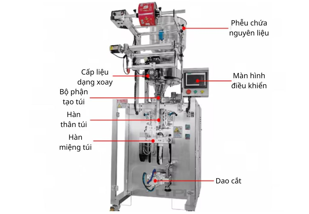 Thông tin tổng quan về máy đóng gói thạch túi giấy