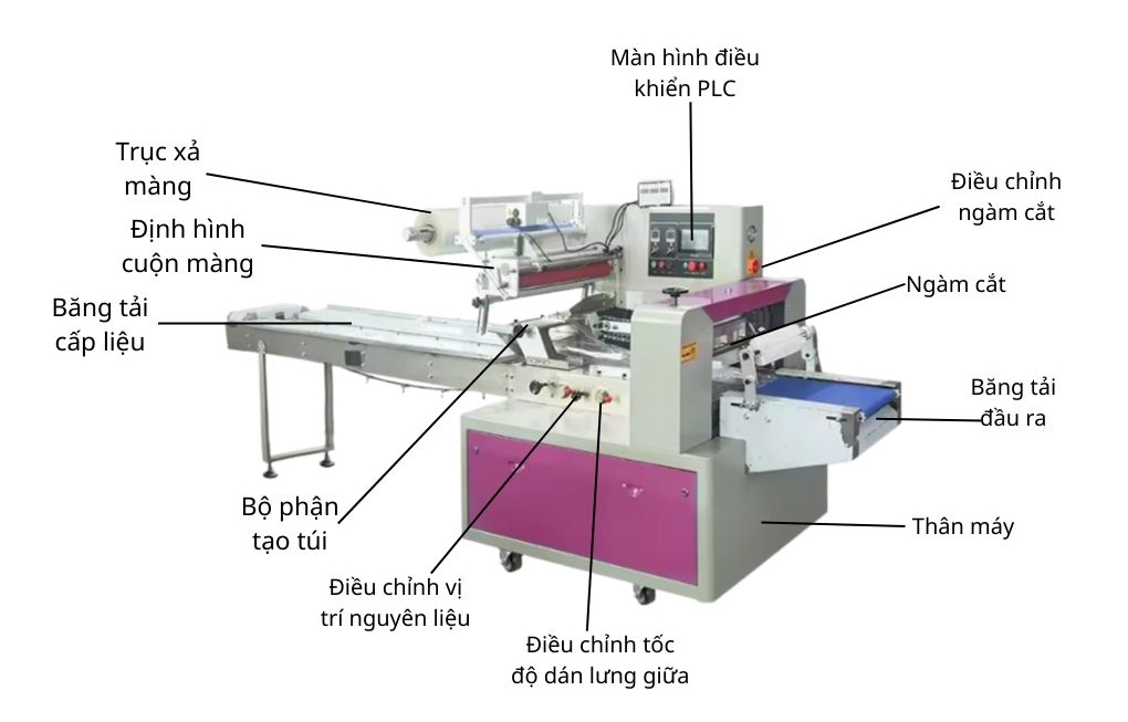 Tổng quan máy đóng gói thanh gạo lứt