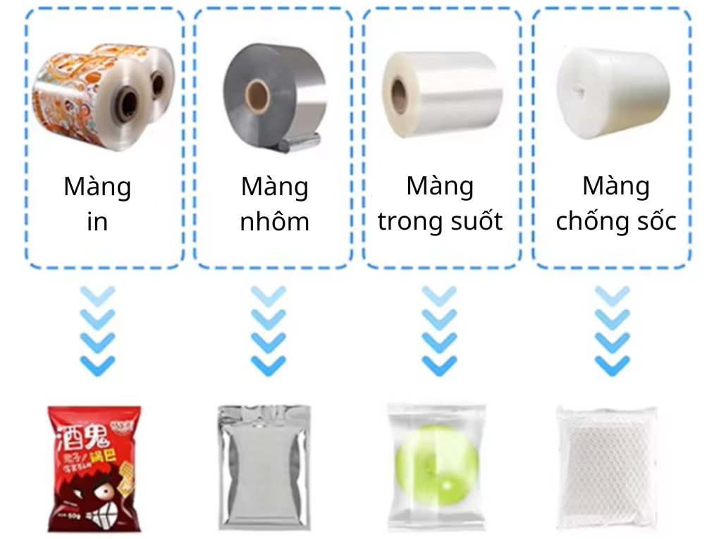 Các loại vật liệu tương thích với máy đóng gói kẹo Nougat 