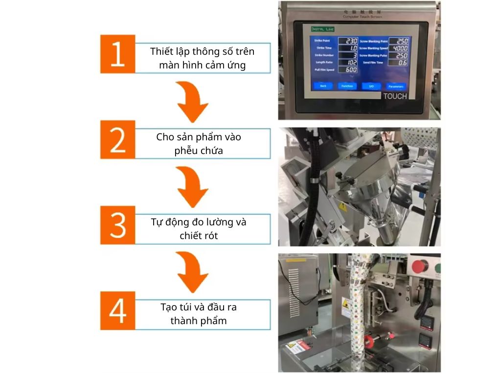 Nguyên lý hoạt động máy đóng gói cốc đong