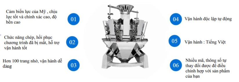 Đặc điểm nổi bật của cân định lượng tự động