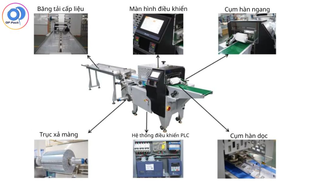 Cấu tạo máy đóng gói mì ăn liền
