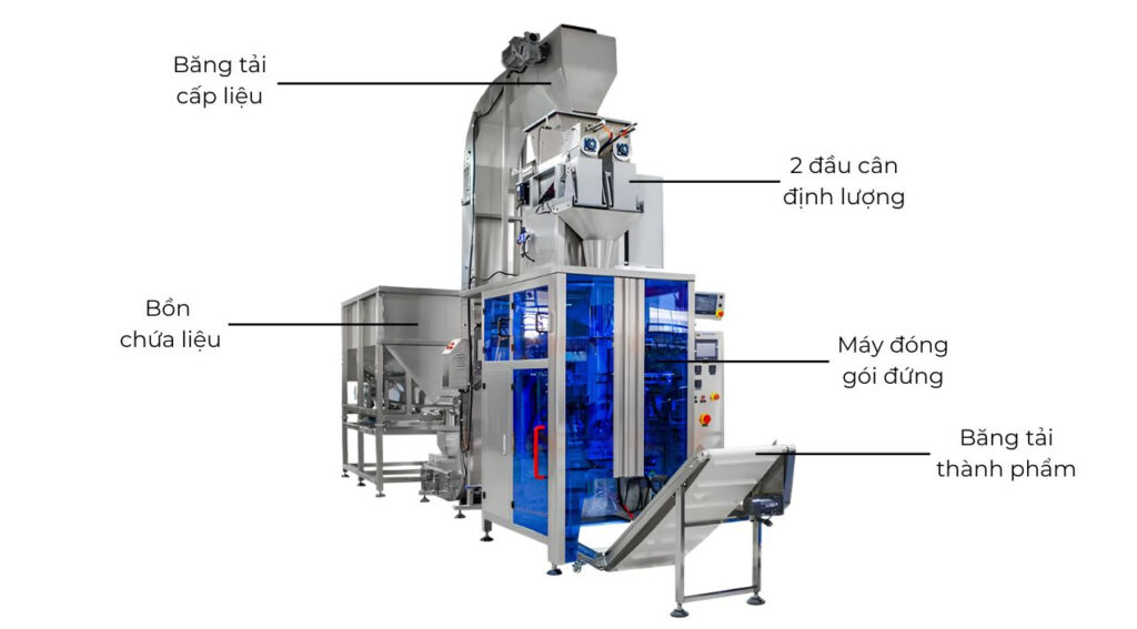 Cấu tạo máy đóng gói nước đá viên