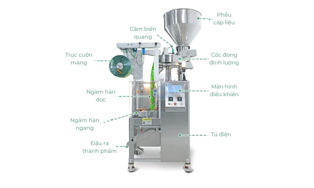 Cấu tạo máy đóng gói