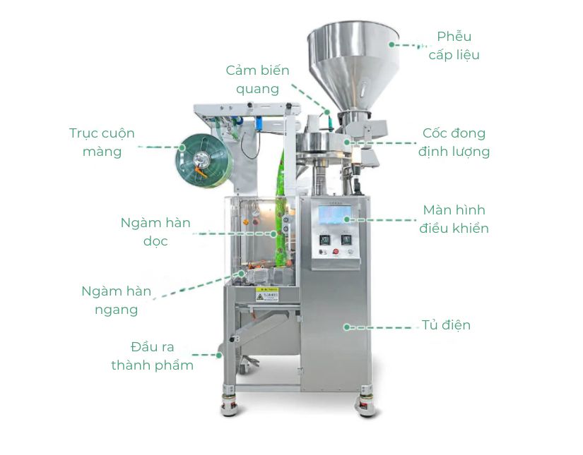 Cơ cấu máy đóng gói hạt túi tam giác