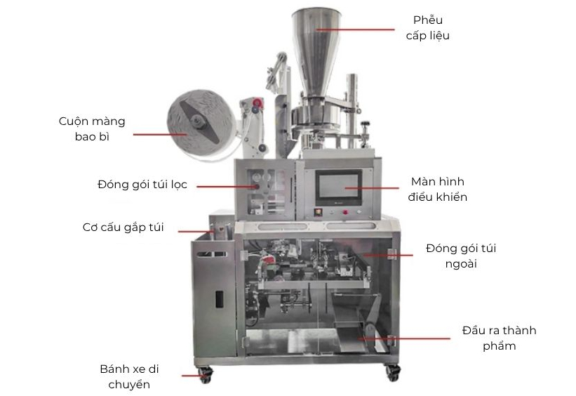 Tổng quan máy đóng gói cà phê túi lọc OP Pack