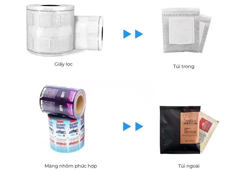 Đóng gói túi lọc và bao bì bên ngoài trên cùng một máy