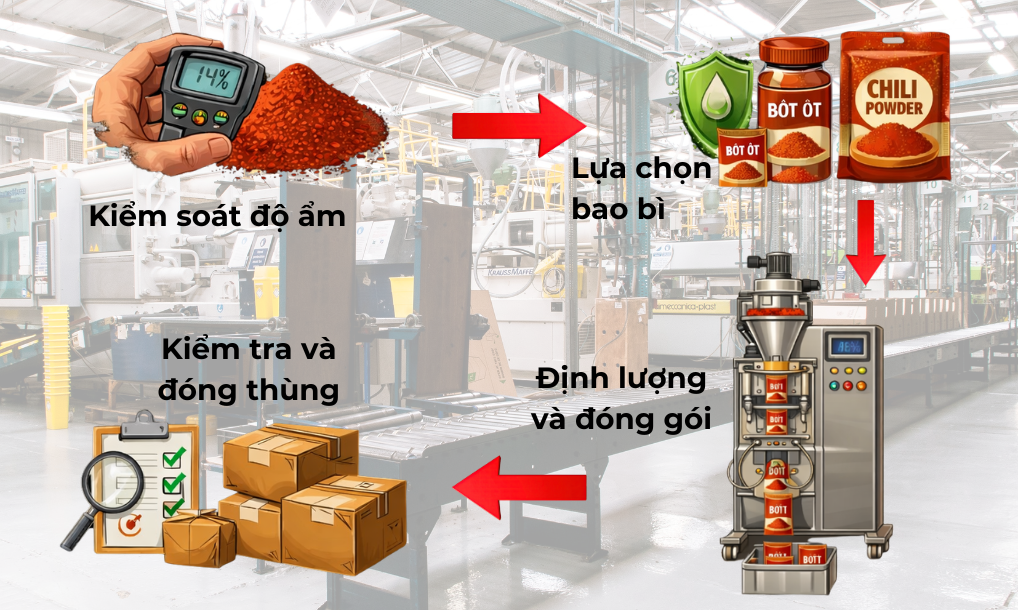 Quy trình đóng gói bột ớt