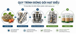 Quy trình đóng gói hạt điều