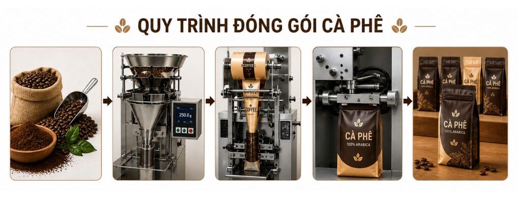 Quy trình đóng gói cà phê