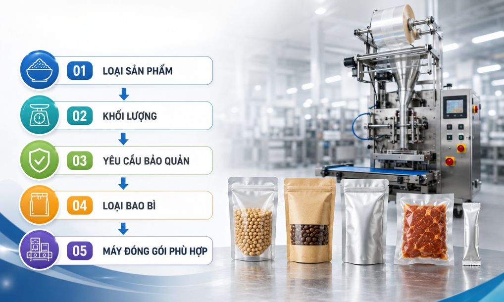 Những lưu ý khi lựa chọn bao bì cho máy đóng gói