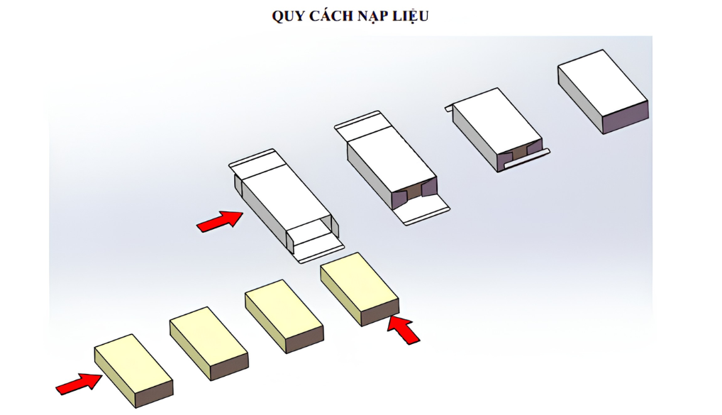 Quy cách nạp liệu
