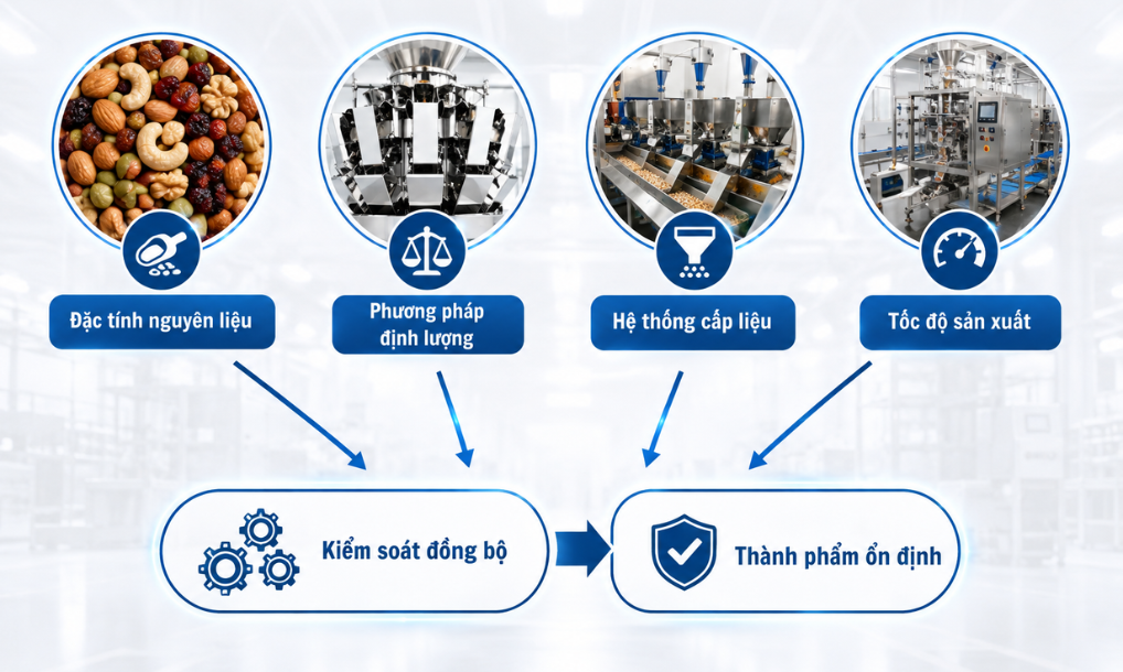 Những yếu tố ảnh hưởng đến độ đồng đều của sản phẩm