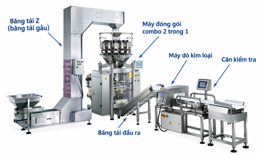 Dây chuyền đóng gói sử dụng băng tải gầu