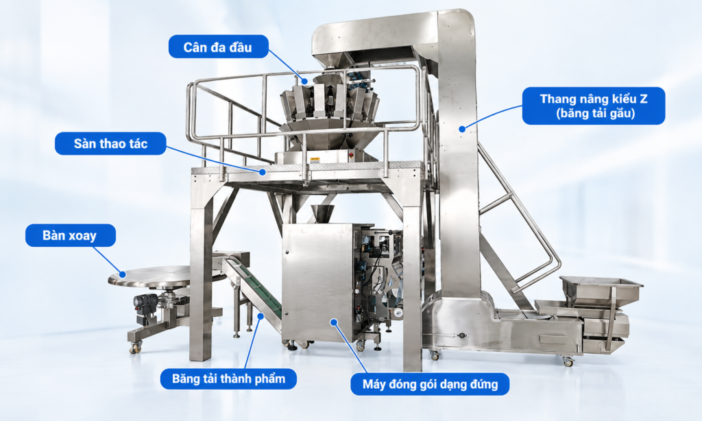 Máy đóng gói và gầu cấp liệu